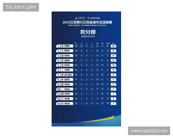 江苏省足球联赛最新赛程公布各队比分战况一览精彩赛事持续更新