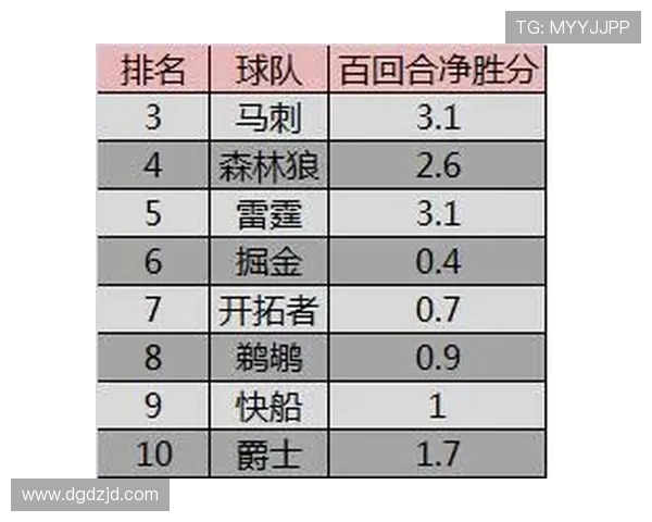 老鹰队新赛季展望：年轻力量崛起 争夺季后赛席位的挑战与机遇